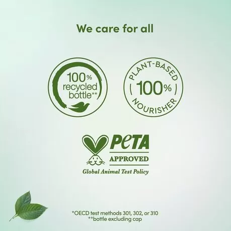 Invigorating Body Wash_4